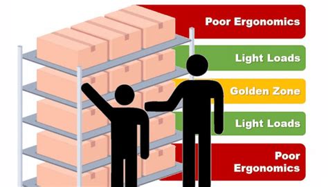 Qué es el slotting en logística y cómo realizarlo .